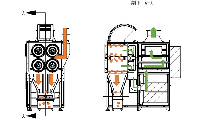 Dust Removal System